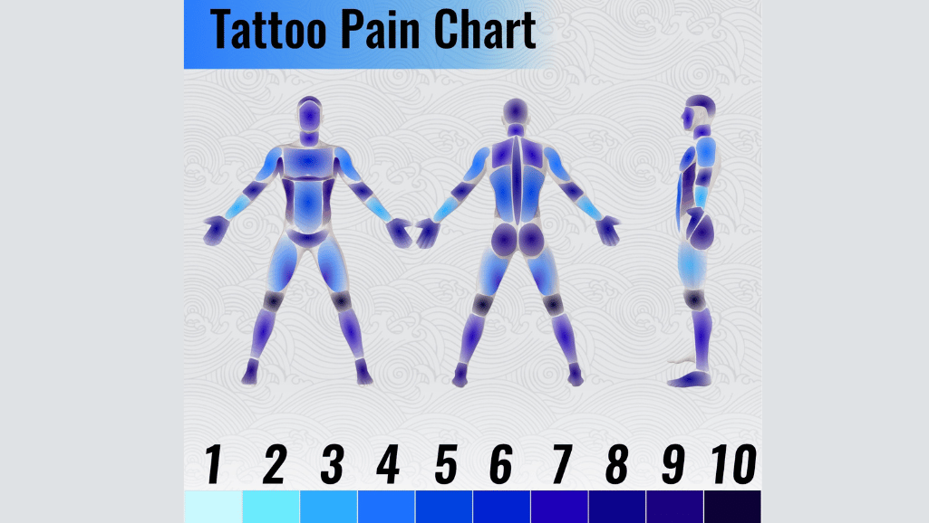 wrist tattoo pain level