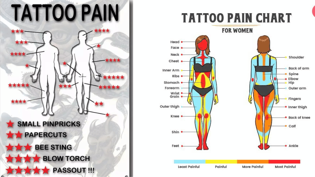 Do Tattoos Hurt